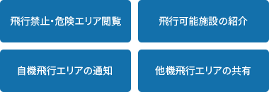 飛行禁止・危険エリア閲覧 飛行可能施設の紹介 自機飛行エリアの通知 他機飛行エリアの共有